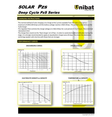 SOLAR BATTERIE