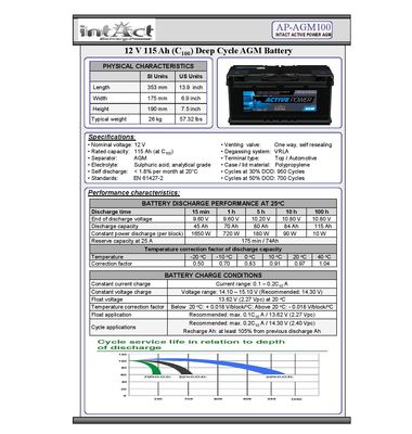 DATA SHEET AP-AGM 115AH