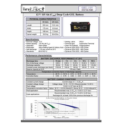 Gel-115ah