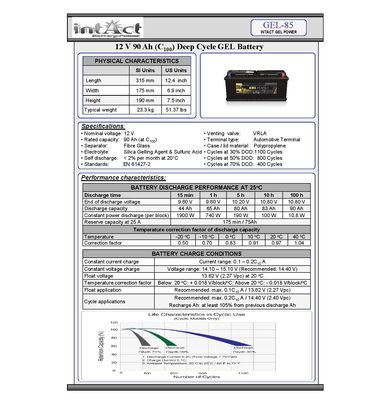 DATASHEET GEL 85