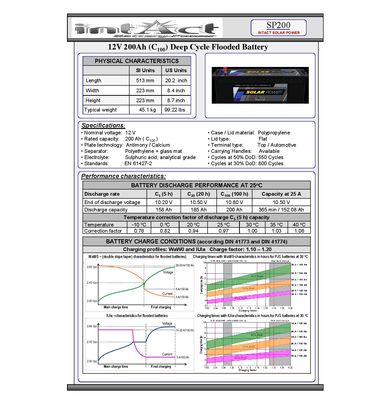 Solar Power SP200