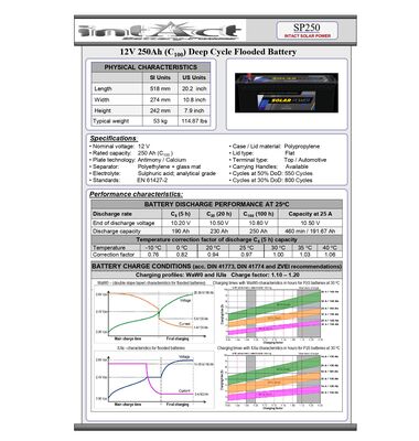 datasheet SP250