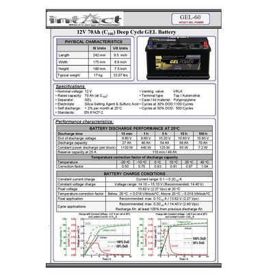 gel power 70ah