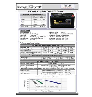 GEL-75 80ah