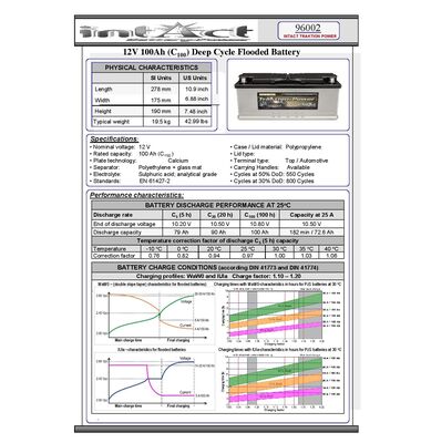 Τεχνικό φυλλάδιο μπαταρίας intAct Traktion Power 100Ah 12V βαθιάς εκφόρτισης για trolling motor