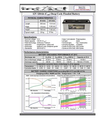 Τεχνικό φυλλάδιο μπαταρίας intAct Traktion Power 120Ah 12V βαθιάς εκφόρτισης για trolling motor