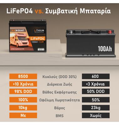Μπαταρία Βαθιάς Εκφόρτισης Λιθίου EXAKT Lithium LifePO4 50Ah | battery-expert.gr