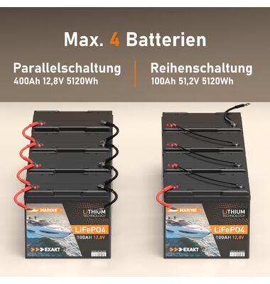 Μπαταρία Βαθιάς Εκφόρτισης Λιθίου EXAKT Lithium LifePO4 50Ah | battery-expert.gr