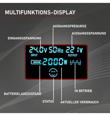 Inverter Καθαρού Ημιτόνου 3000W 24V Μονοφασικό| battery-expert.gr