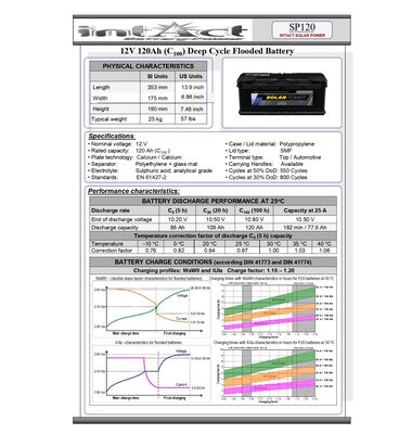 Technical datasheet SP120